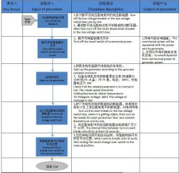 從市電切換到發電機操作流程_副本.jpg